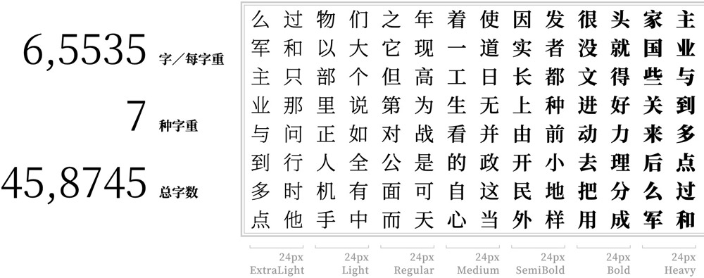 可变思源宋体